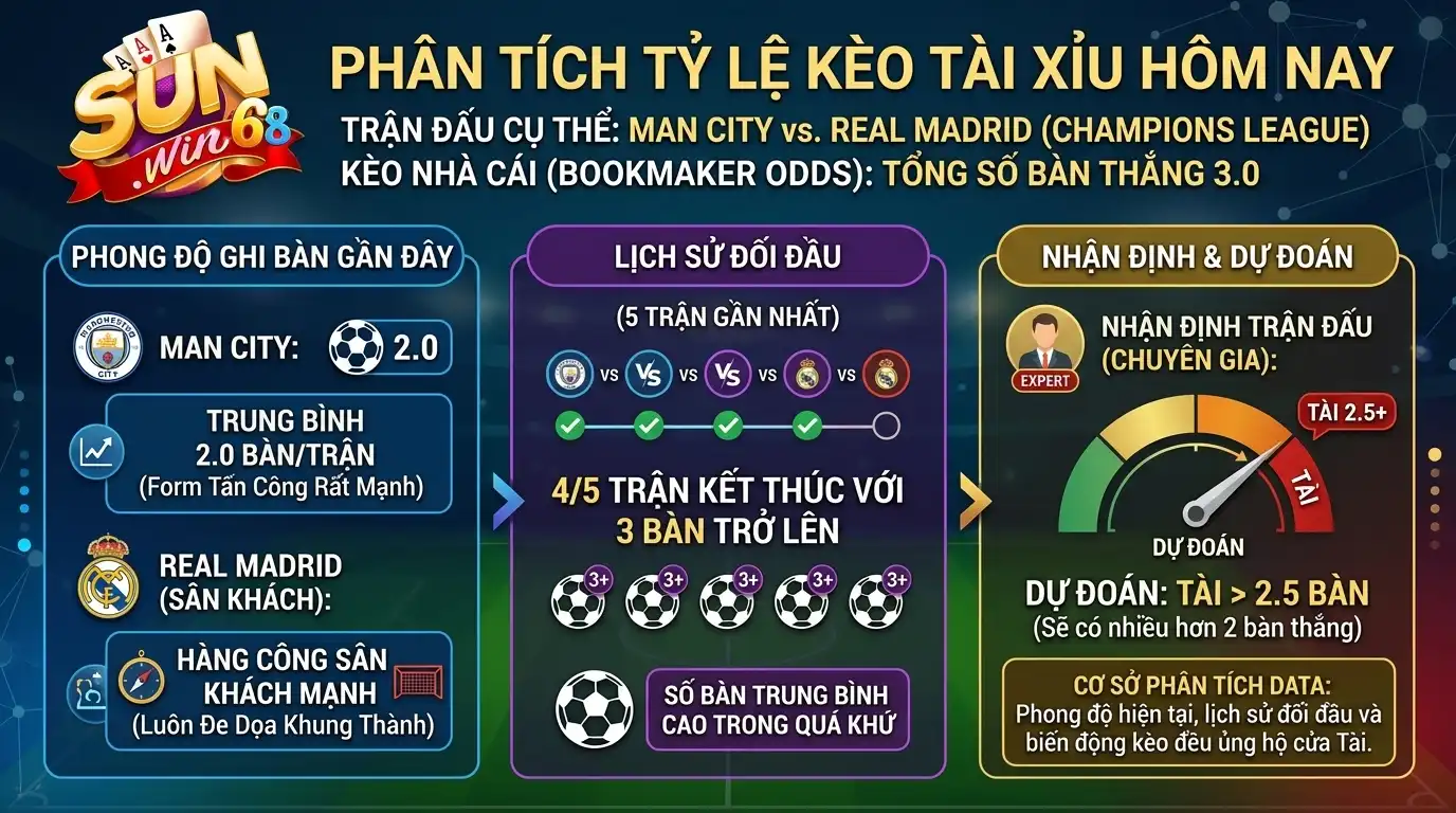 sunwin phan tich keo tai xiu tran cau cu the hom nay
