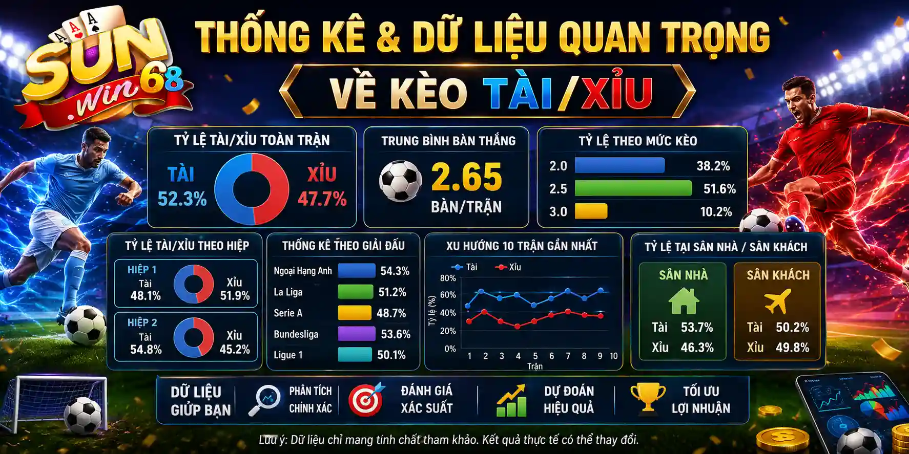 sunwin thong ke va du lieu quan trong ve keo tai xiu